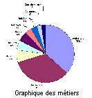 Côté gauche