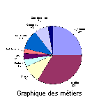 Côté gauche