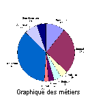 Côté gauche